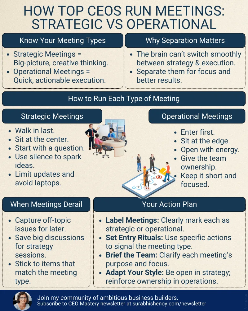 Infographic comparing strategic and operational meetings for CEOs, showing differences in focus, structure, and execution