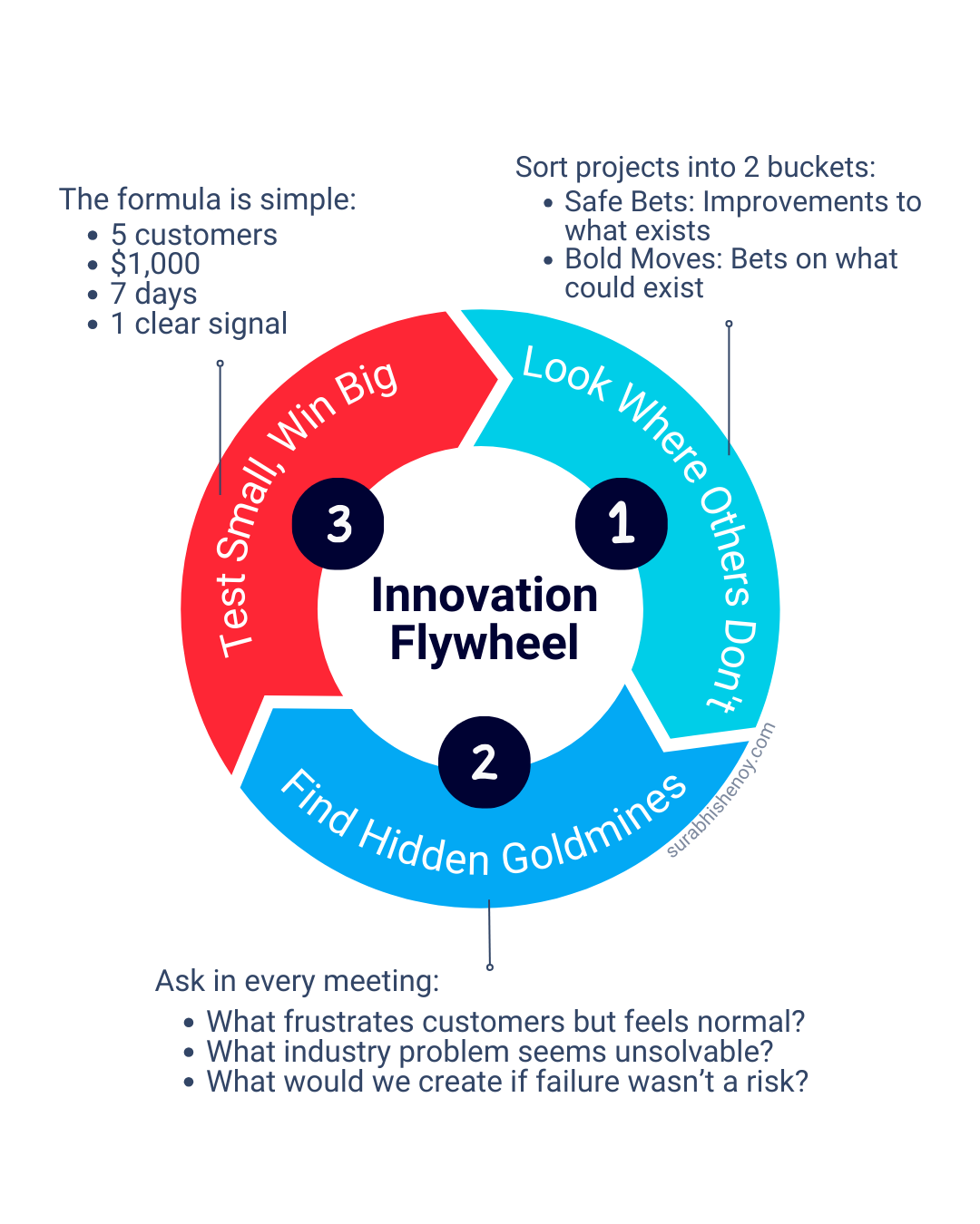 Why Your Innovation Efforts Stall — and How to Fix Them