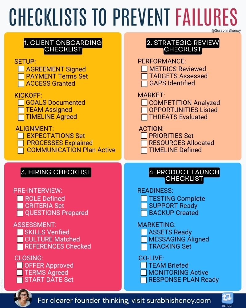 Infographic showing the checklist of manifesto's to prevent failures