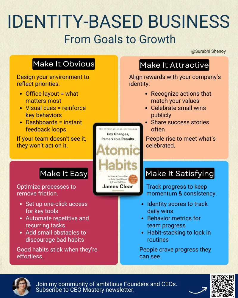 infographic showing identity-based business
