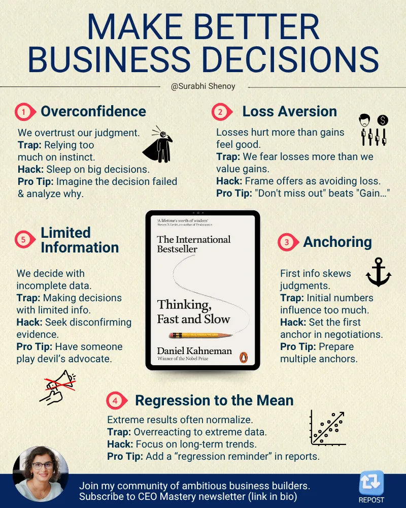 Infographic showing make better business decisions