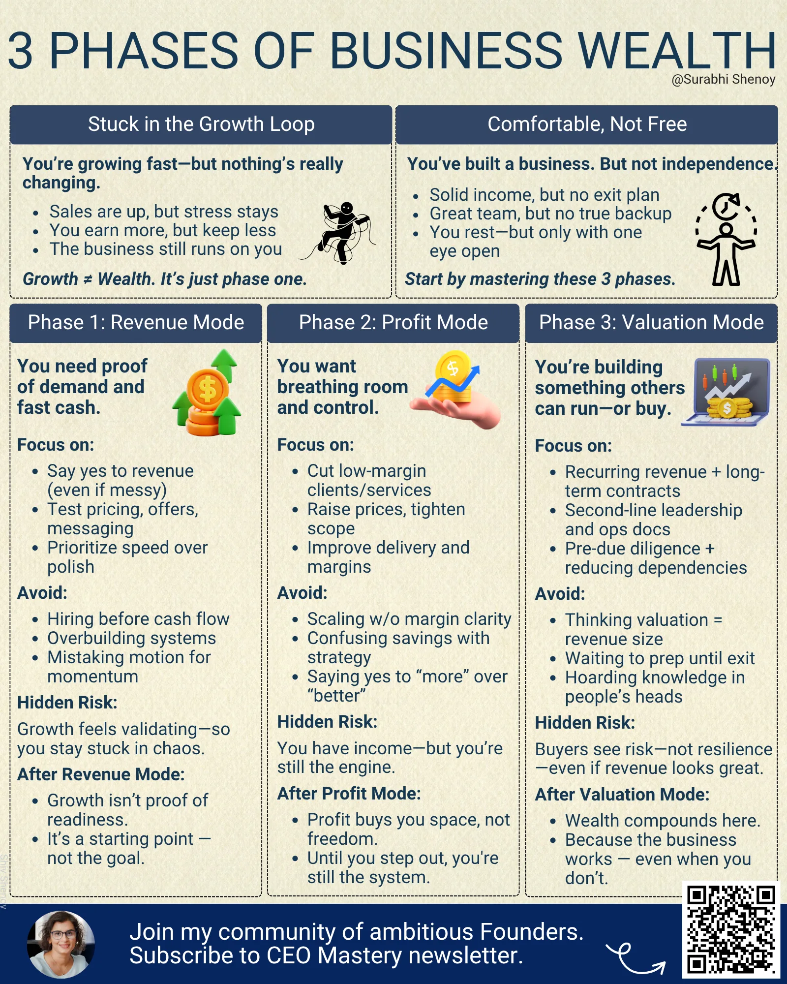Infographic showing 3 phases of business wealth