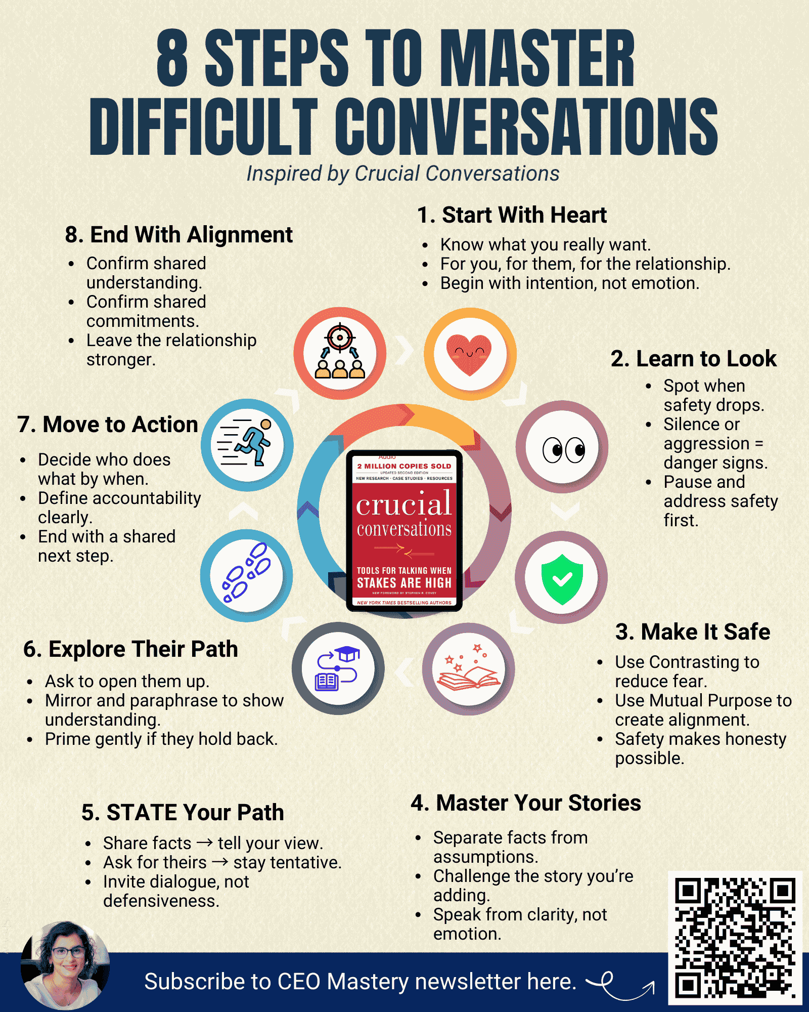 8 Steps to Master Difficult Conversation
