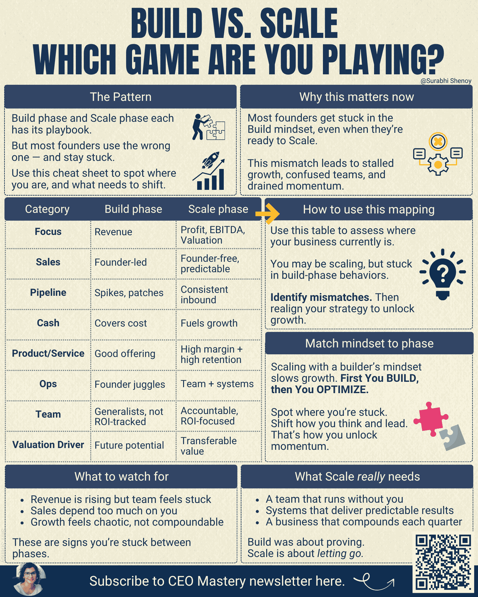 surabhi cs ed54 forwebsite`