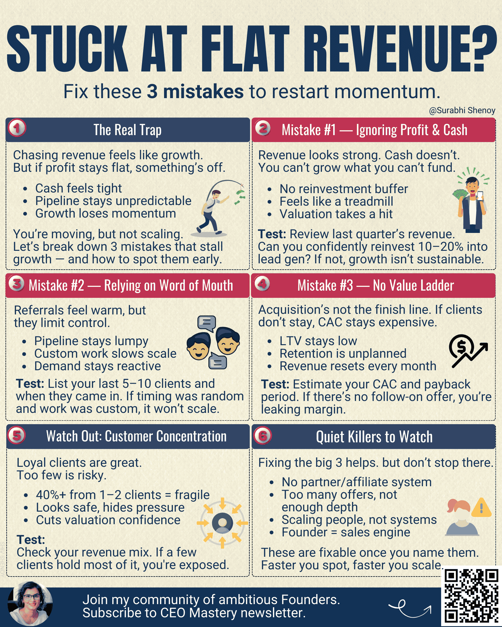 Stuck at Plat Revenue