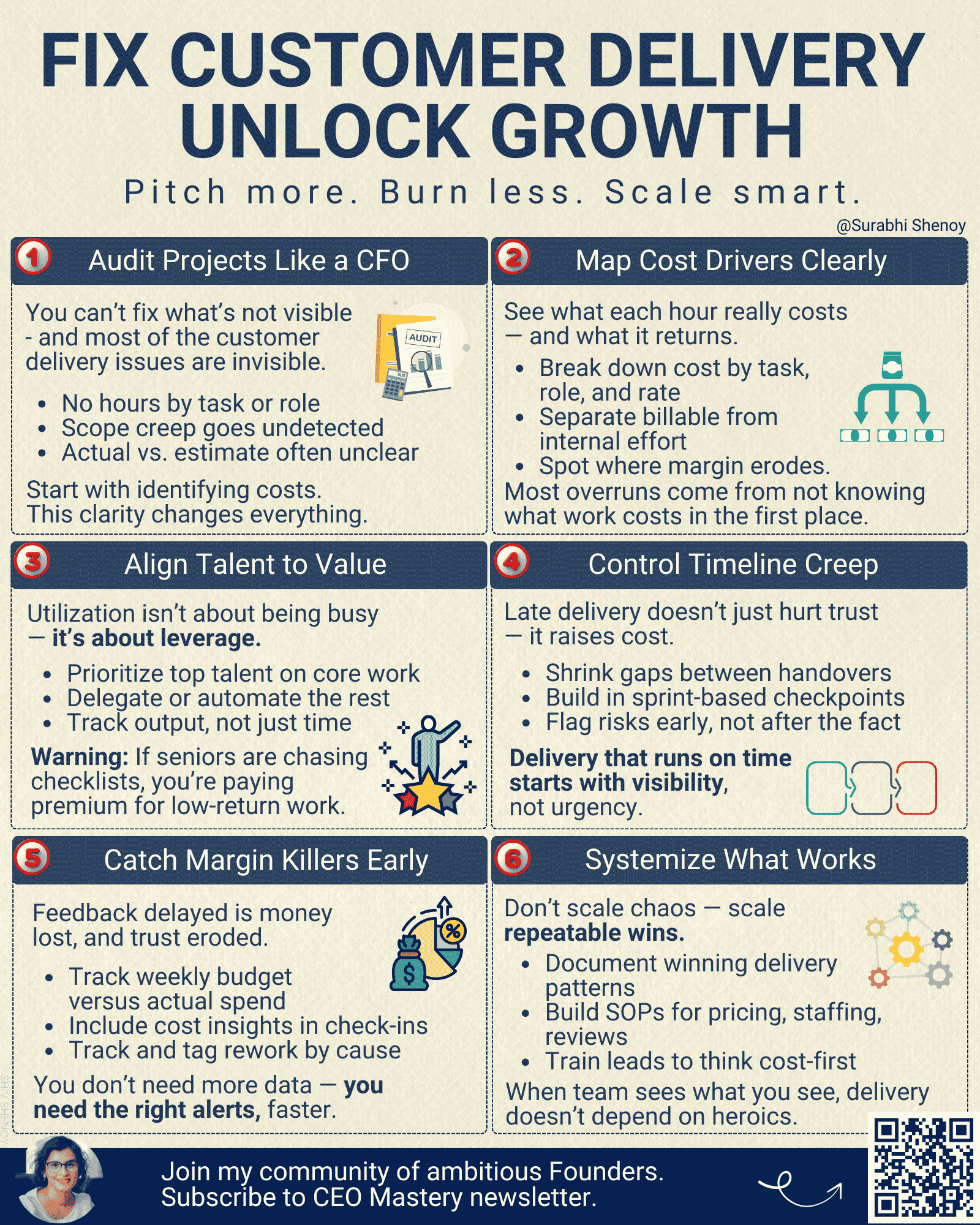 Surabhi Ed 61 customer delivery growth