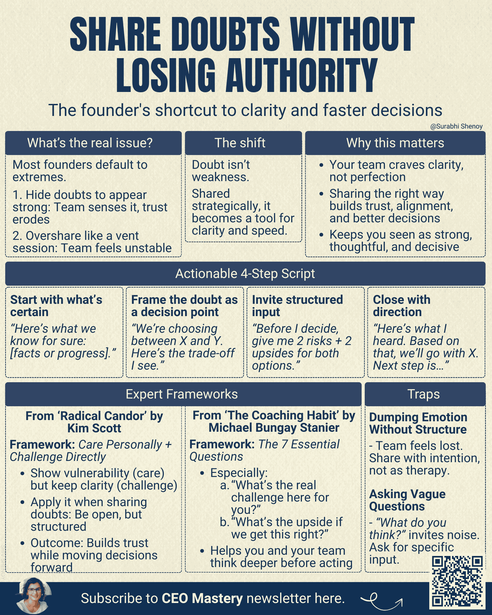 Share Doubts Without Losing Authority