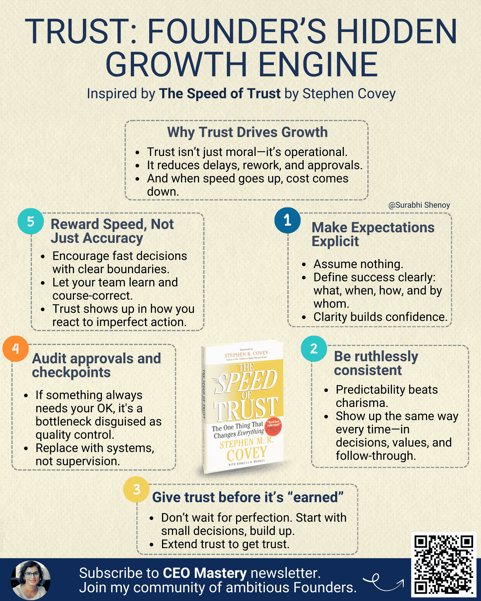 Surabhi Trust Book: Founders Hidden Growth Engine
