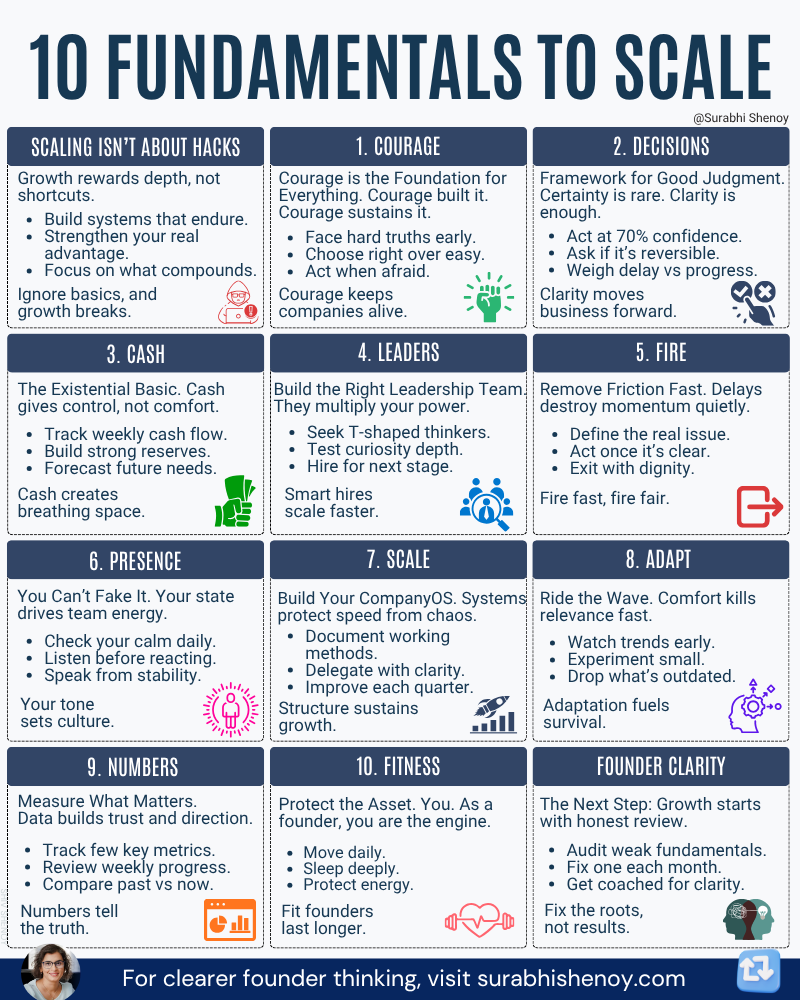 10 Founder Fundamentals That Matter More Than Growth Strategy