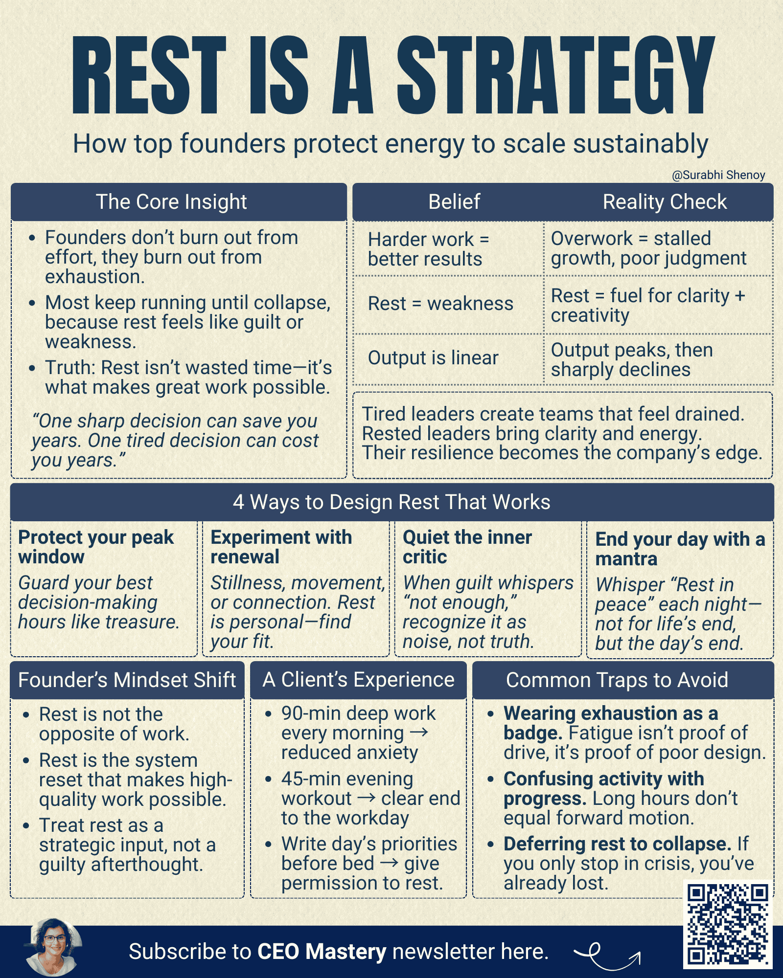 Surabhi Ed 63: Rest is a Strategy