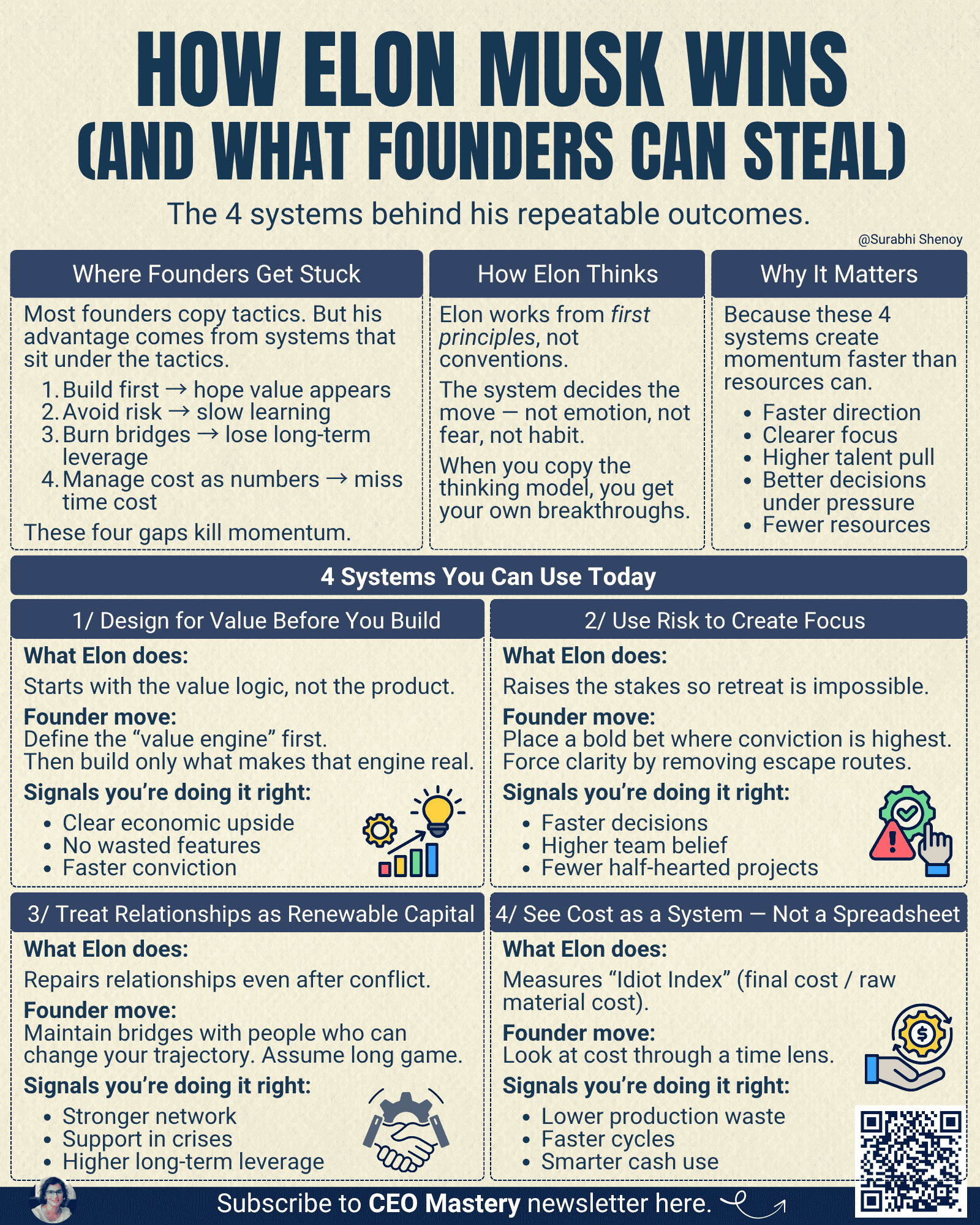 Ed 71 Elon Musk Wins