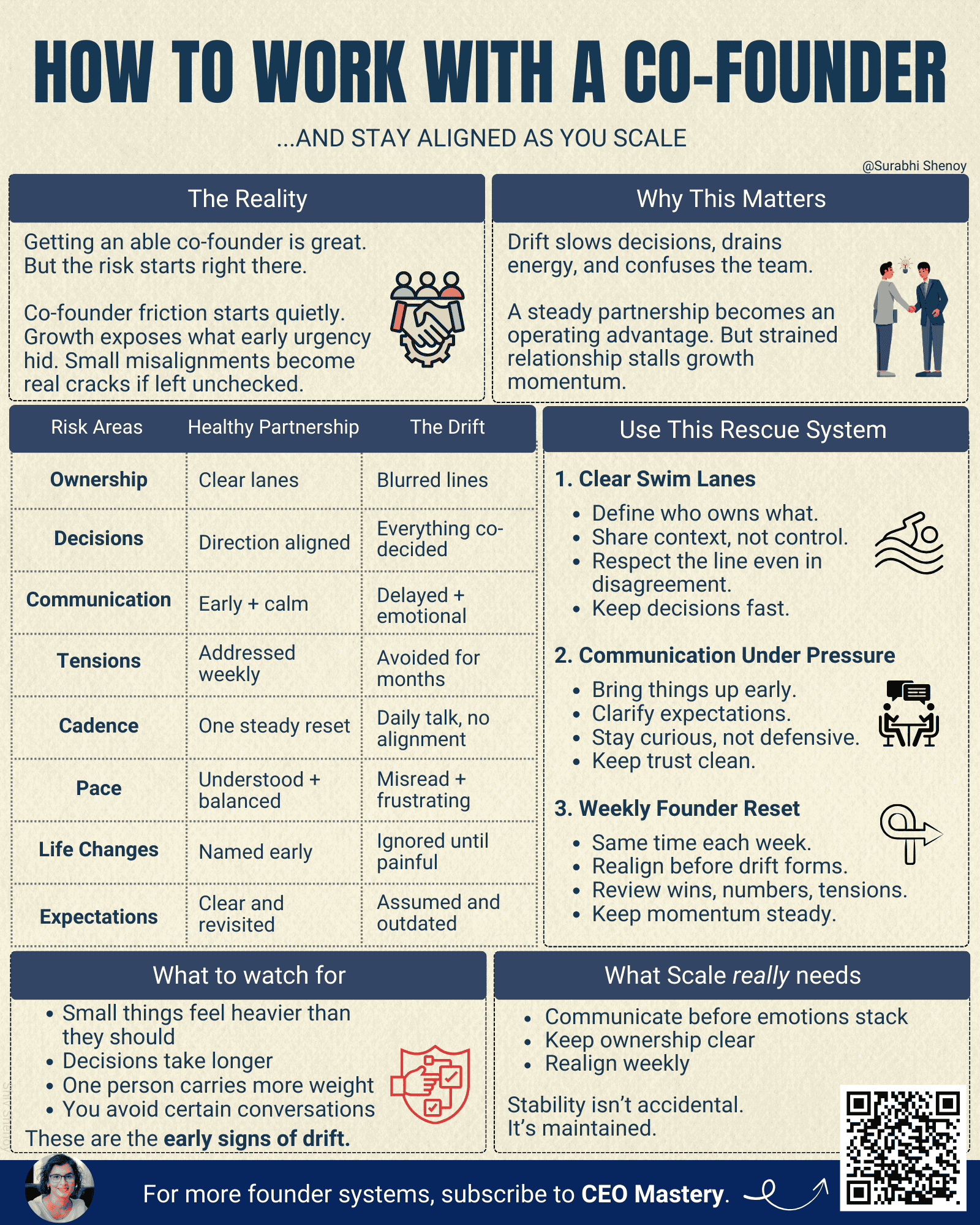 Surabhi cs ed73 website