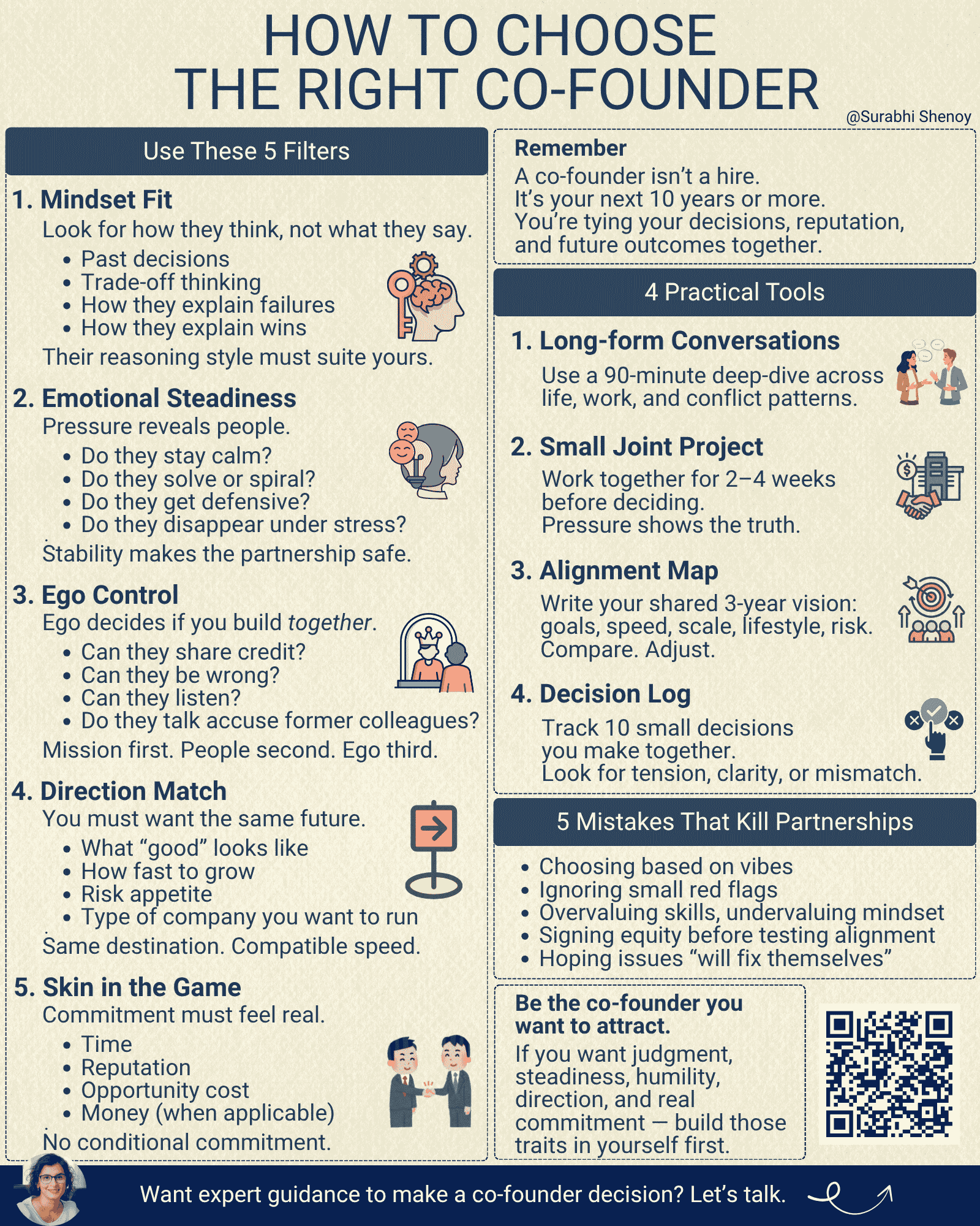 Surabhi ED 72 cofounder website