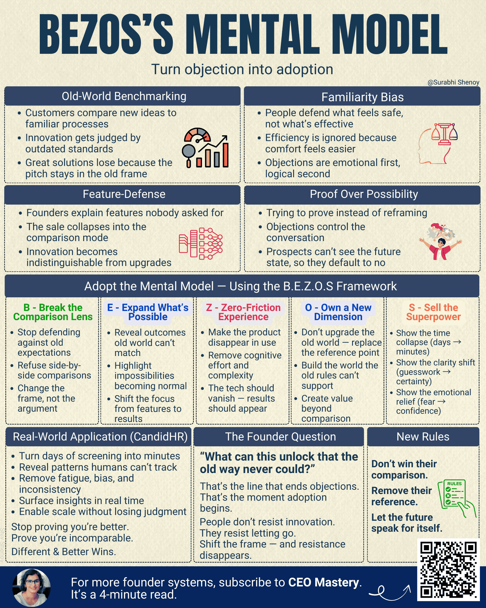 Surabhi cs ed74 mental model website