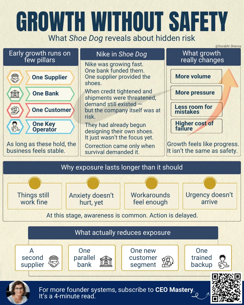 surabhi-cs-ed-79-growth-safety