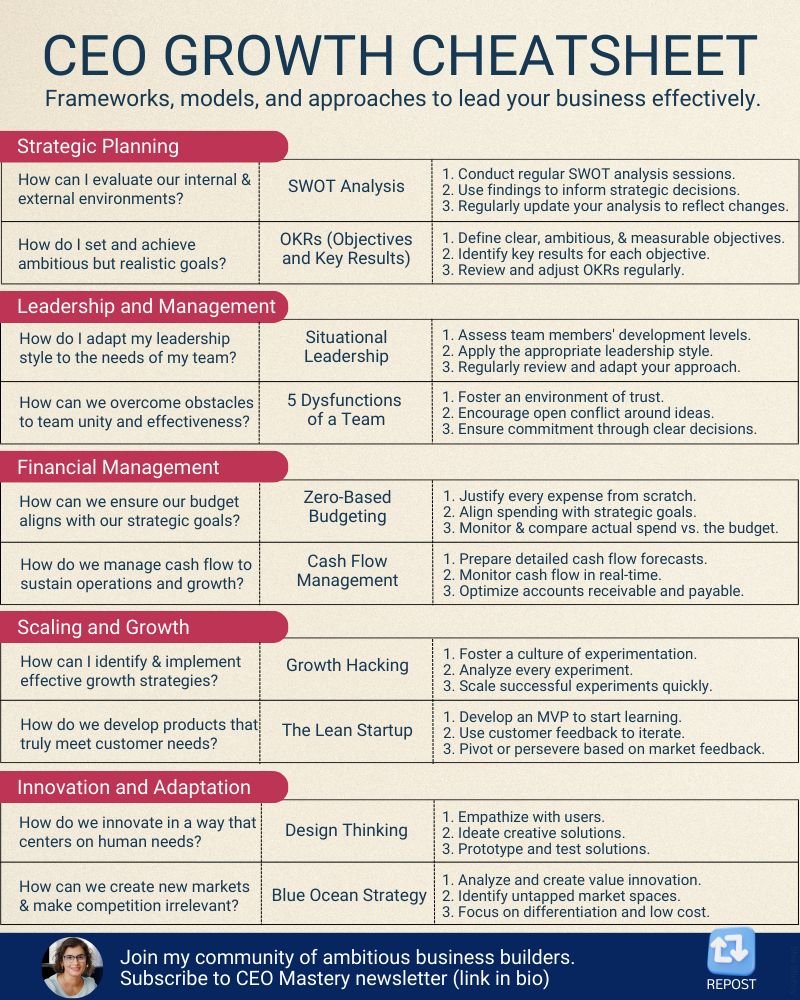 ceo-growth-cheatsheet-DkSmI8OO Infographics showing CEO growth cheatsheet