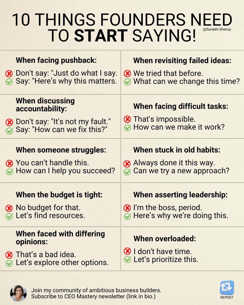 say-this-not-that-r9vH8dO4 Infographics showing 10 things founders need to start saying
