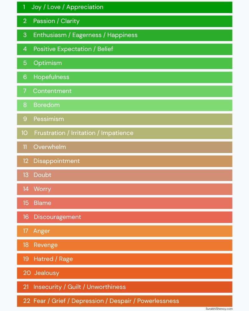 Emotional guidance scale for founder decision making 22 emotions from fear to clarity