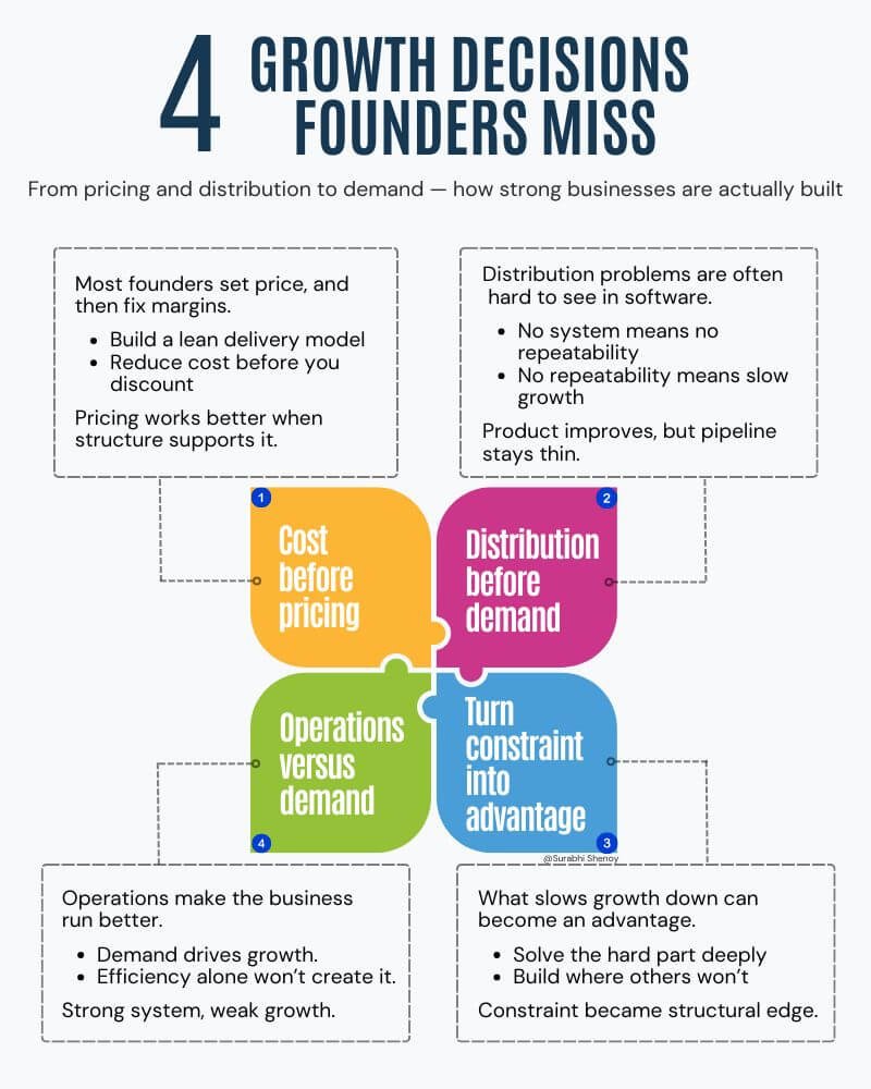 Four applications of Sam Walton's thinking for modern founders