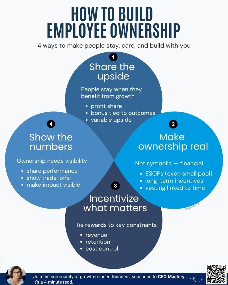 How to build employee ownership: four ways founders can improve retention, incentives, and team alignment