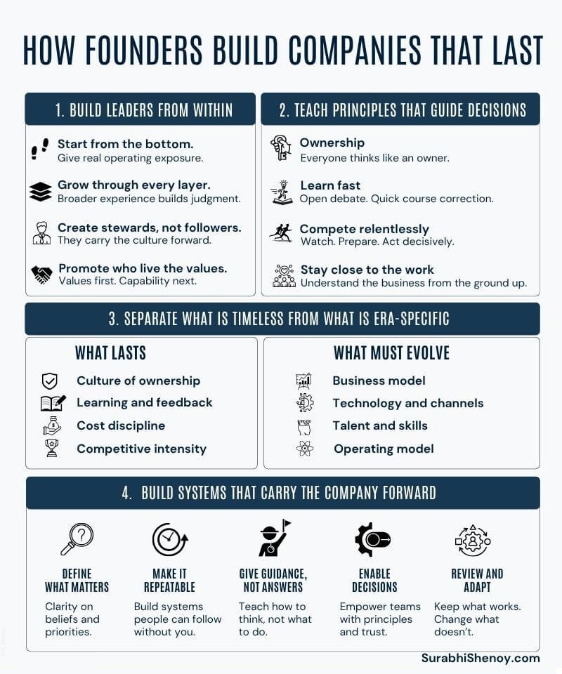 How founders build companies that last