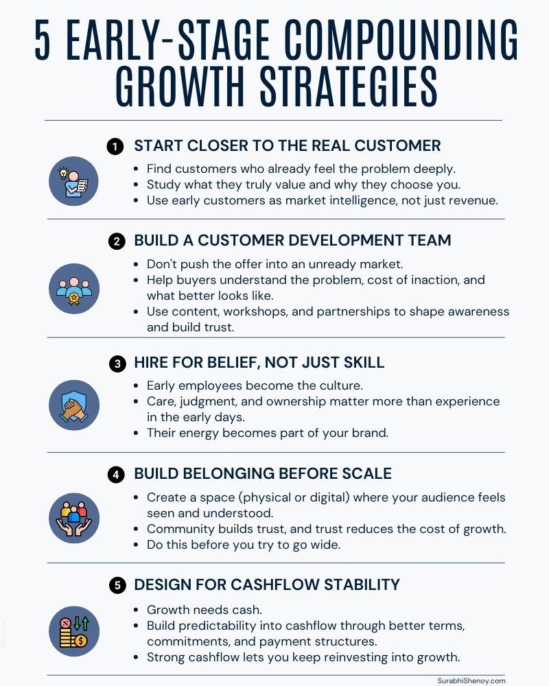 Five early-stage growth moves for founders building customers, market education, hiring, community, and cashflow