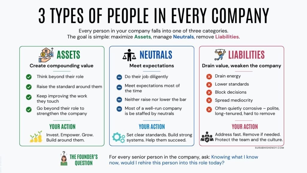 Three types of people in every company